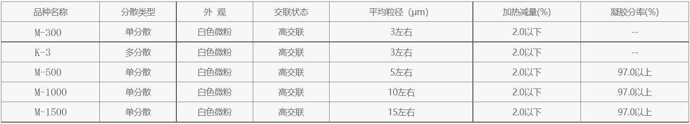 造孔劑6.jpg